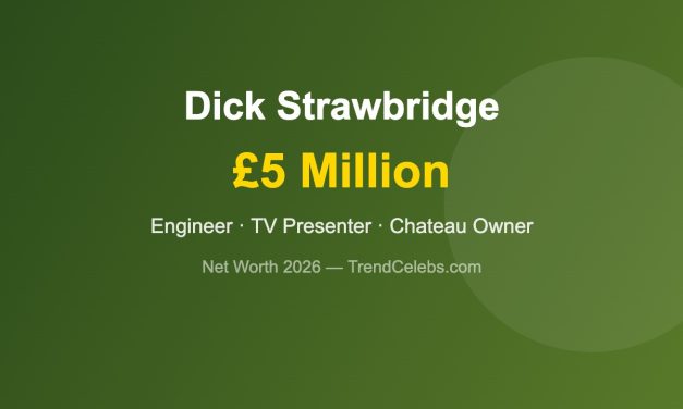 Dick Strawbridge Net Worth 2026: The Engineer Who Built a £5M Chateau Empire