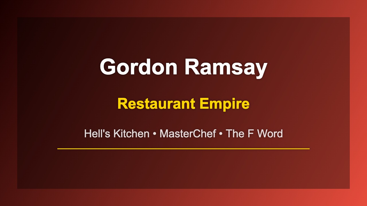 Gordon Ramsay restaurant empire with 35 restaurants worldwide