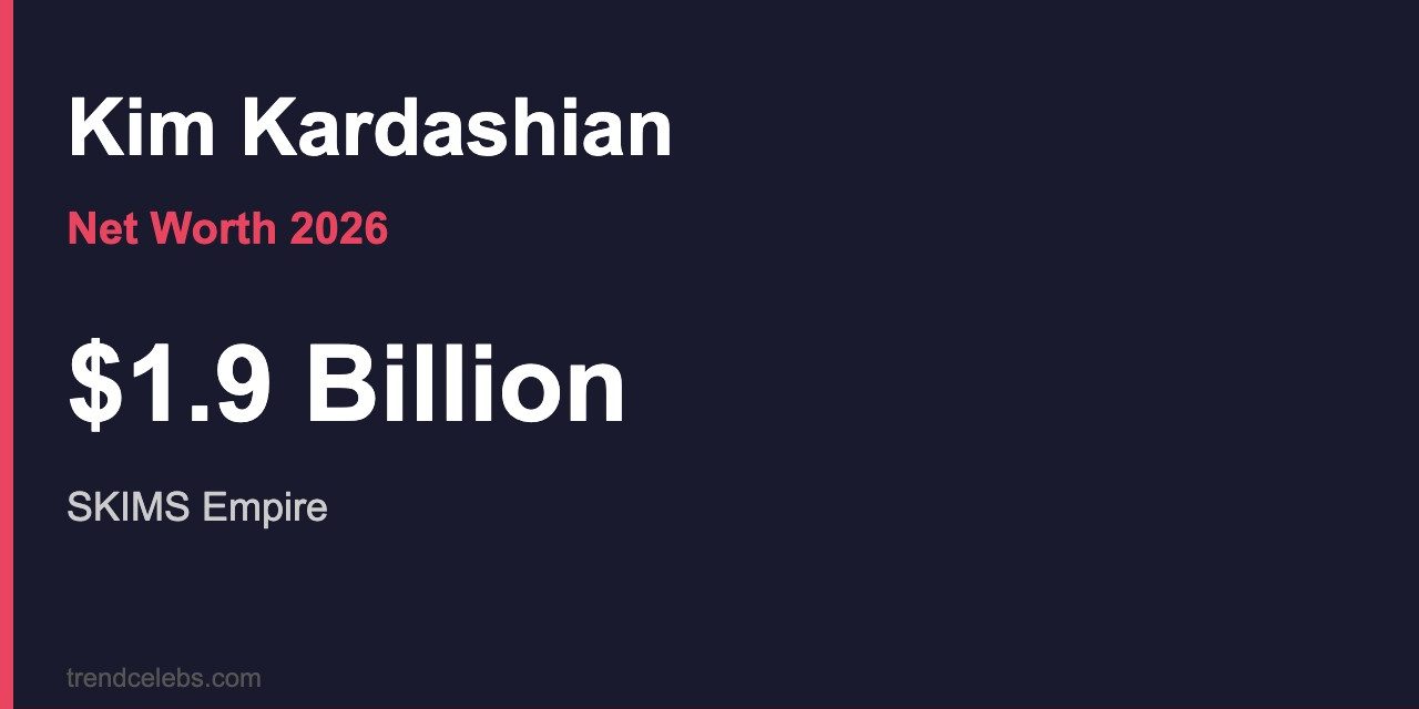 Kim Kardashian Net Worth 2026: Inside the $1.9 Billion SKIMS Empire