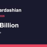 Kim Kardashian Net Worth 2026: Inside the $1.9 Billion SKIMS Empire