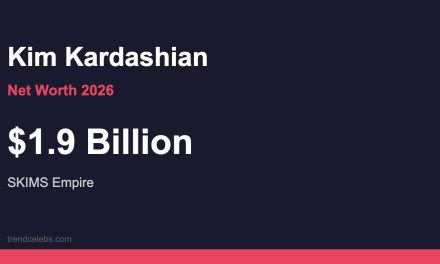 Kim Kardashian Net Worth 2026: Inside the $1.9 Billion SKIMS Empire