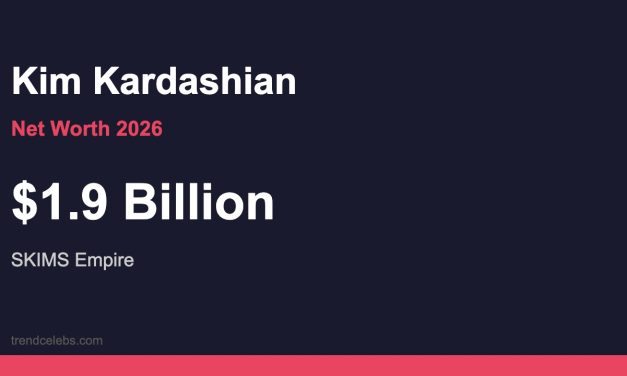 Kim Kardashian Net Worth 2026: Inside the $1.9 Billion SKIMS Empire