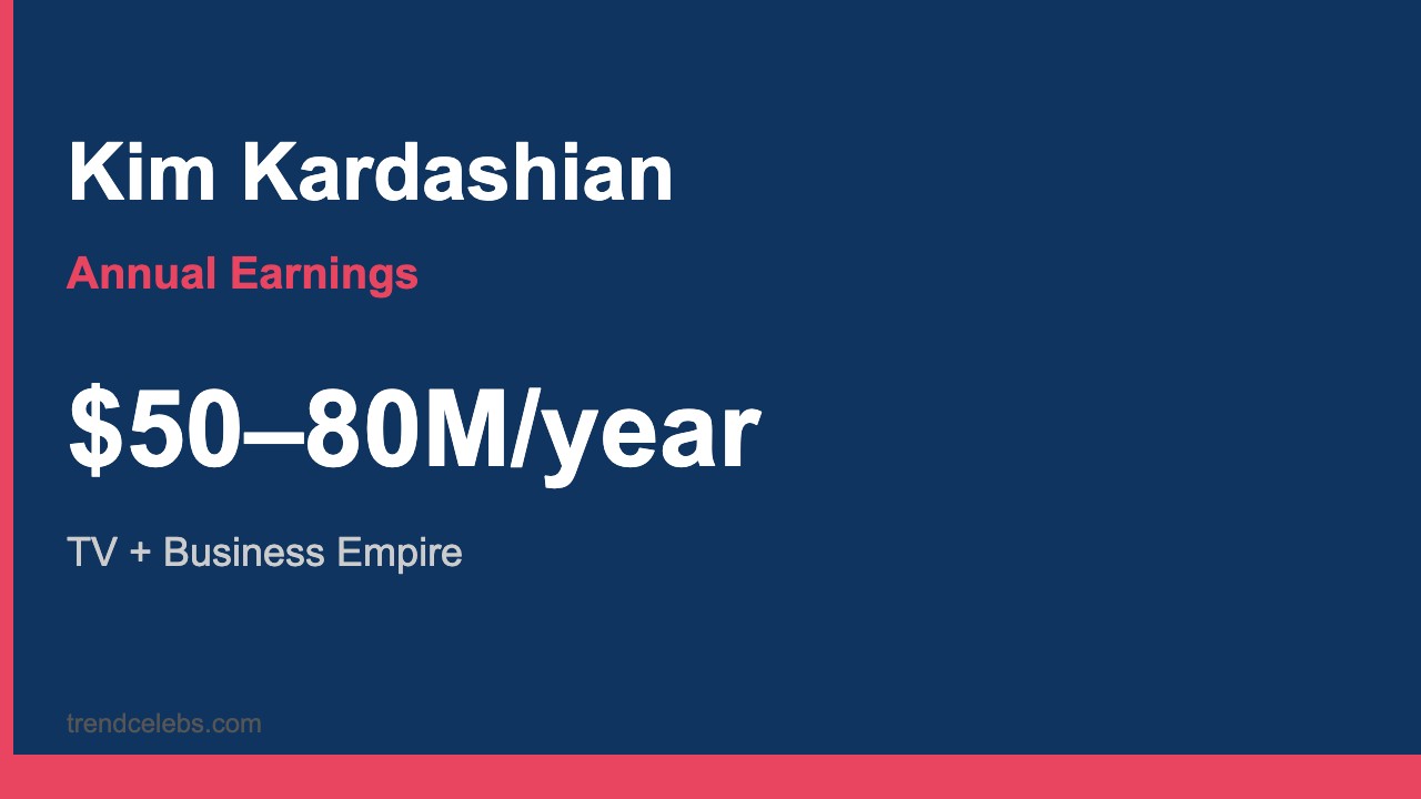 Kim Kardashian annual earnings breakdown 2026