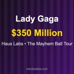 Lady Gaga Net Worth 2026: How the Pop Icon Built a $350M Fortune