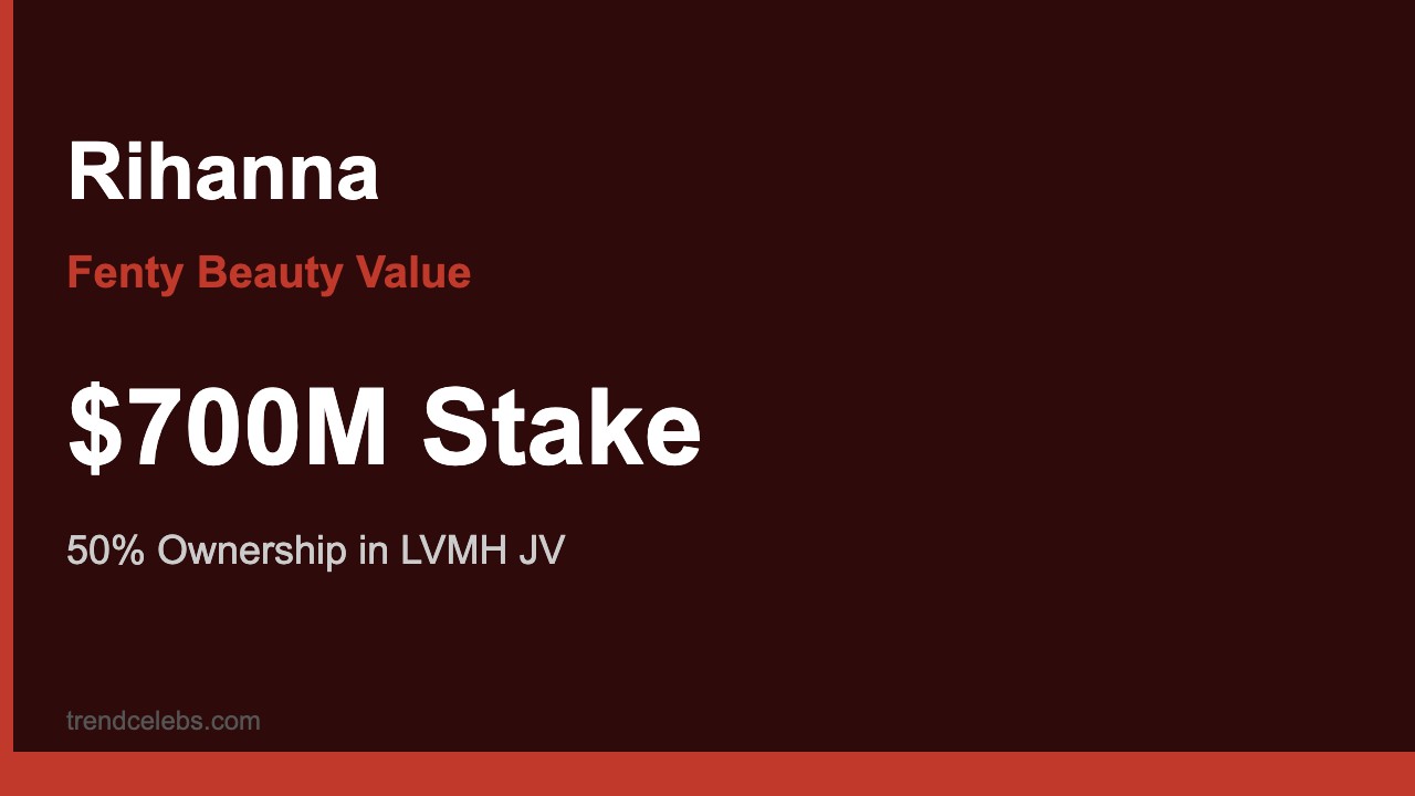 Rihanna Fenty Beauty business empire