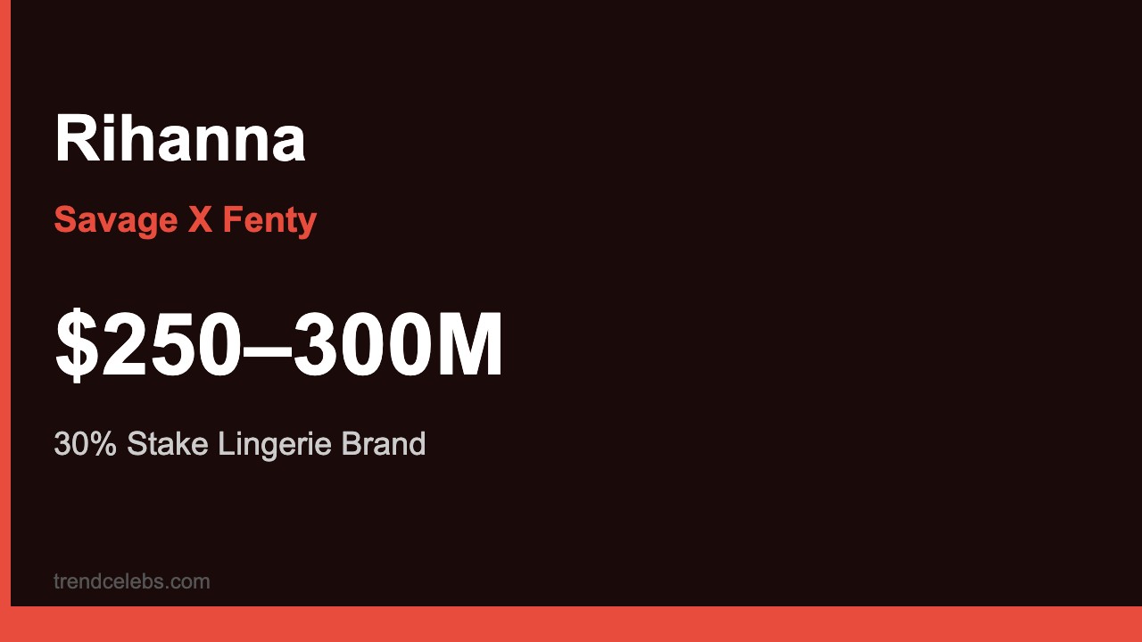 Rihanna net worth lifestyle real estate