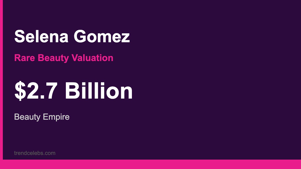 Rare Beauty valuation chart showing $2.7 billion in 2025