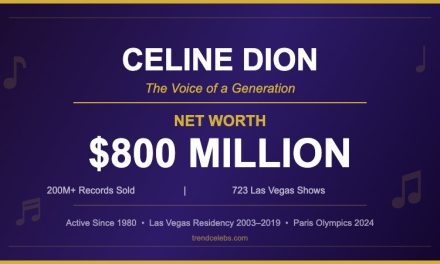 Celine Dion Net Worth 2024: The Voice Behind an $800 Million Empire