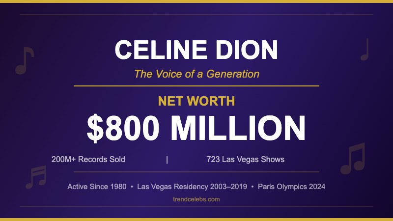 Celine Dion Net Worth 2024 - $800 Million