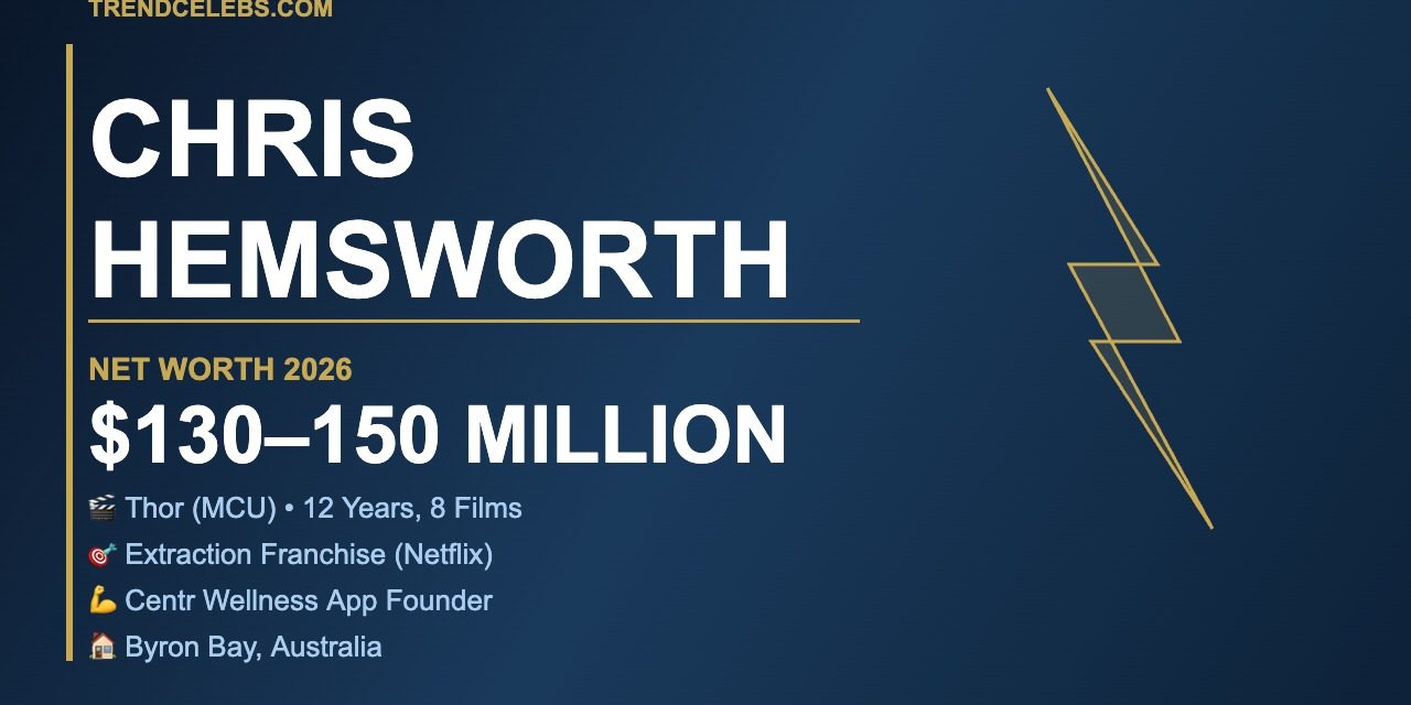 Chris Hemsworth Net Worth 2026: Thor, Extraction, and a $140M Empire