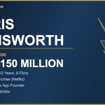 Chris Hemsworth Net Worth 2026: Thor, Extraction, and a $140M Empire