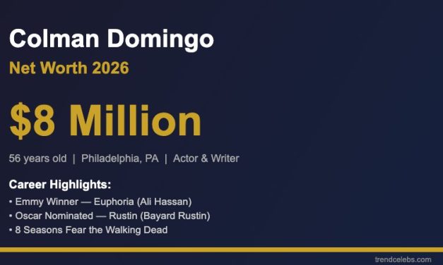 Colman Domingo Net Worth 2026: The Late-Bloomer Who Became Hollywood’s Most Celebrated Actor