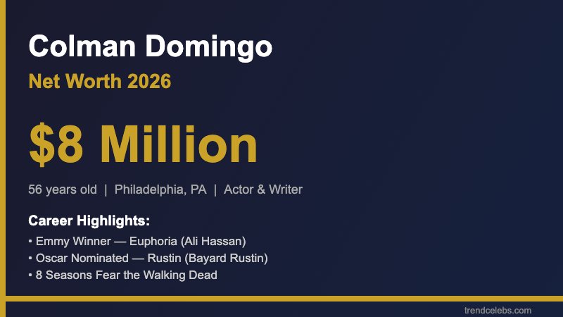 Colman Domingo Net Worth 2026: The Late-Bloomer Who Became Hollywood’s Most Celebrated Actor