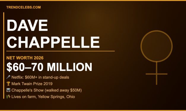 Dave Chappelle Net Worth 2026: From $50M He Walked Away To $70M Empire