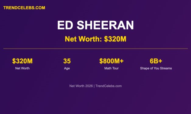Ed Sheeran Net Worth 2026: How the Divide Tour Built a $320M Fortune