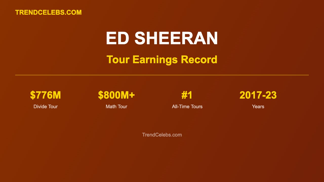 Ed Sheeran Tour Earnings