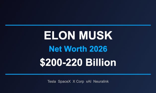 Elon Musk Net Worth 2026: The $200 Billion Empire Behind Tesla, SpaceX & xAI