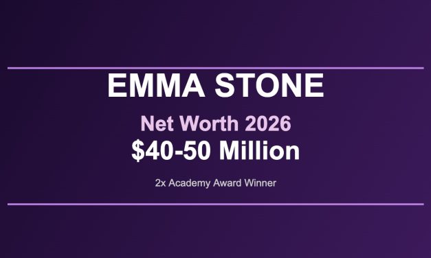 Emma Stone Net Worth 2026: From Easy A to Two Oscars and $50M