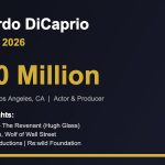 Leonardo DiCaprio Net Worth 2026: $300M Fortune Built on Blockbusters, Real Estate & Green Tech