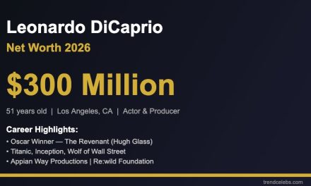 Leonardo DiCaprio Net Worth 2026: $300M Fortune Built on Blockbusters, Real Estate & Green Tech