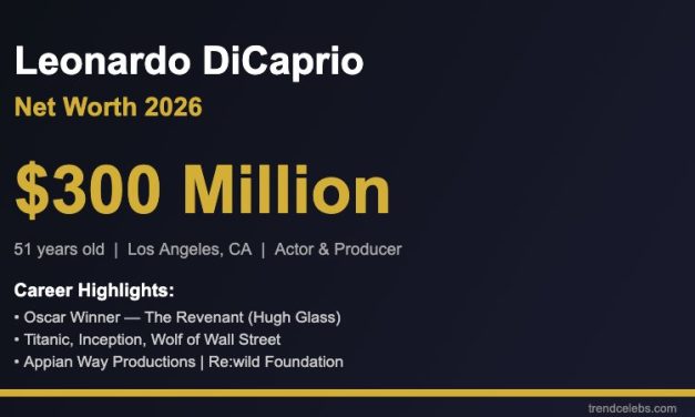 Leonardo DiCaprio Net Worth 2026: $300M Fortune Built on Blockbusters, Real Estate & Green Tech