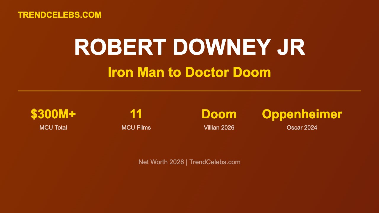 Robert Downey Jr MCU Career
