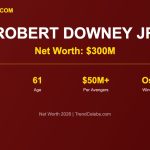 Robert Downey Jr Net Worth 2026: How Iron Man Built a $300M Fortune
