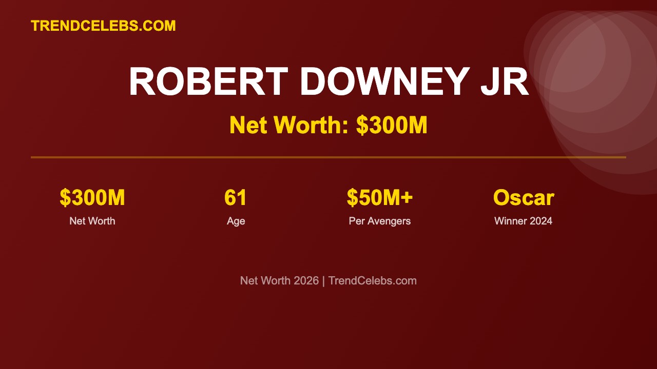 Robert Downey Jr Net Worth 2026