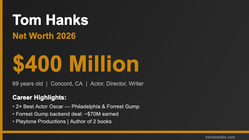 Tom Hanks Net Worth 2026: $400M Fortune Built on Five Decades of American Cinema