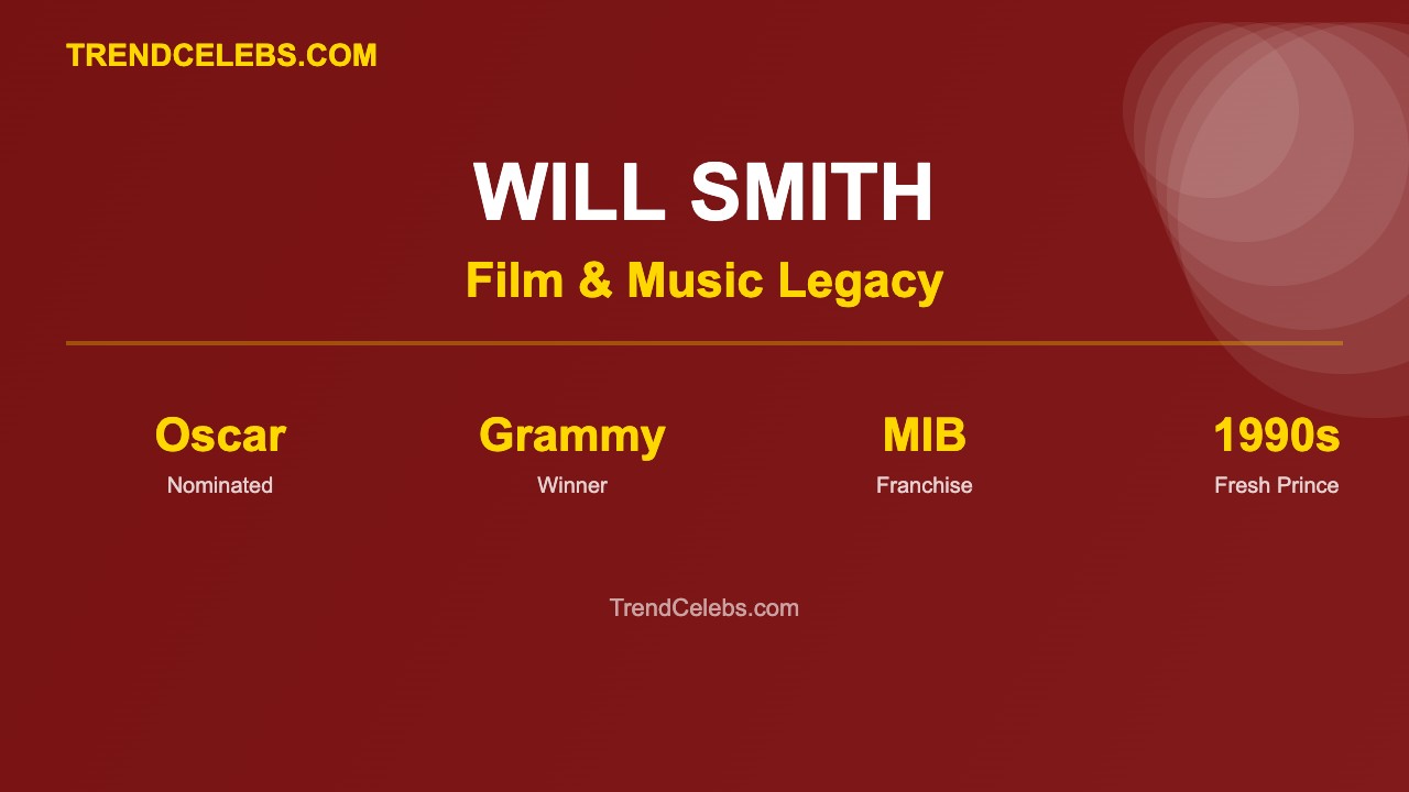 Will Smith Film Legacy