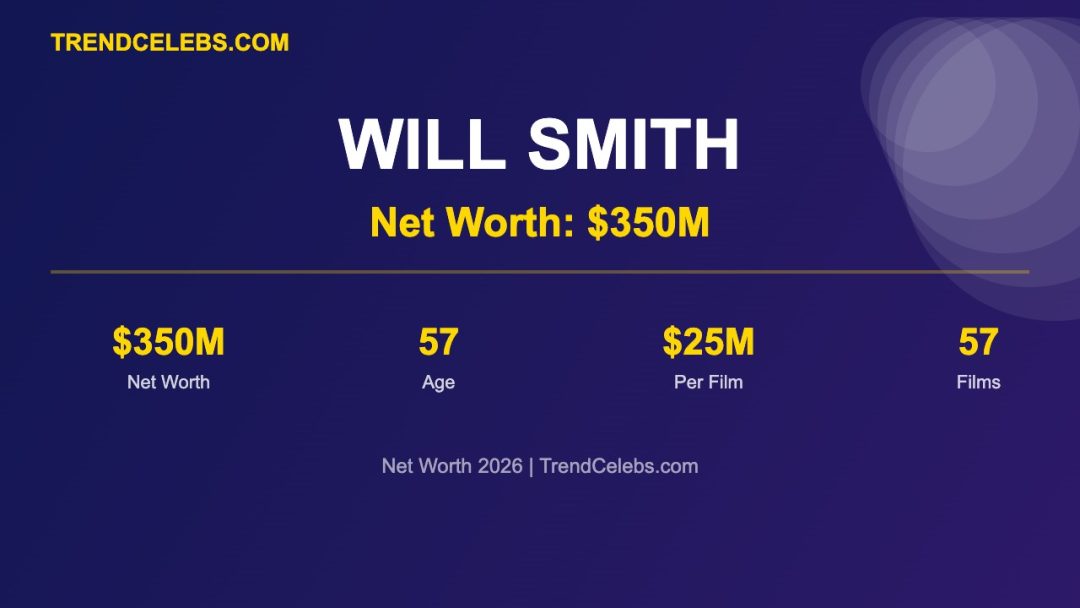 Will Smith Net Worth 2026: How the Fresh Prince Built a $350M Empire