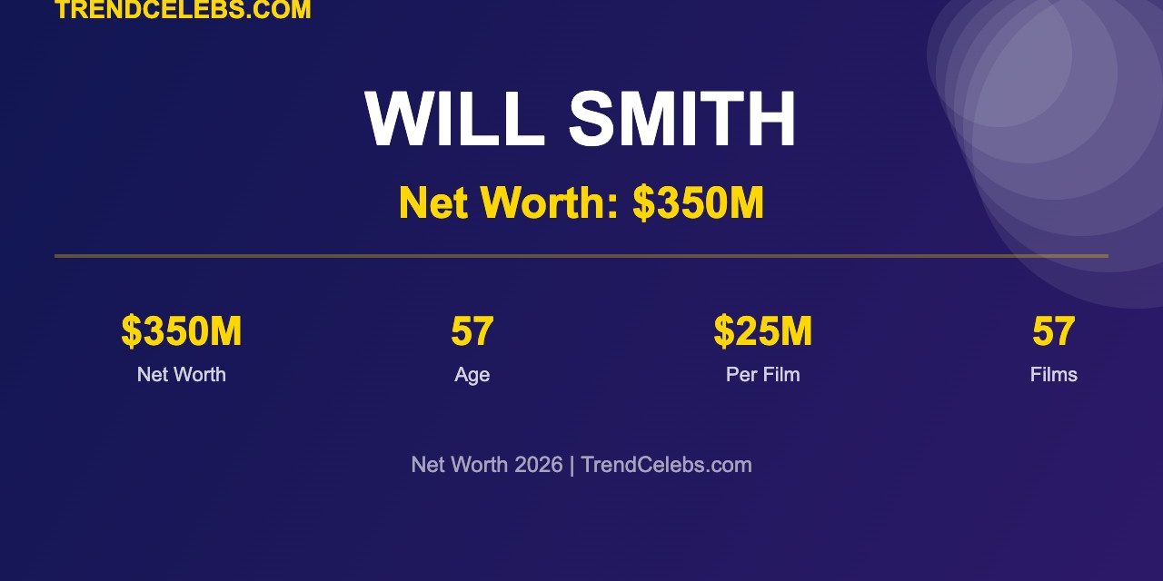 Will Smith Net Worth 2026: How the Fresh Prince Built a $350M Empire