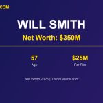 Will Smith Net Worth 2026: How the Fresh Prince Built a $350M Empire