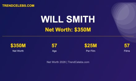 Will Smith Net Worth 2026: How the Fresh Prince Built a $350M Empire