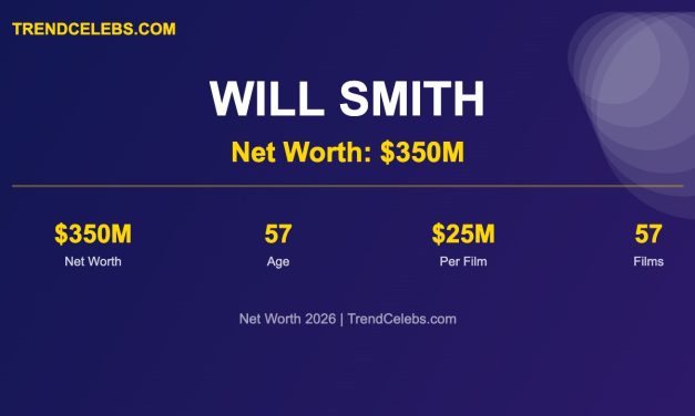 Will Smith Net Worth 2026: How the Fresh Prince Built a $350M Empire