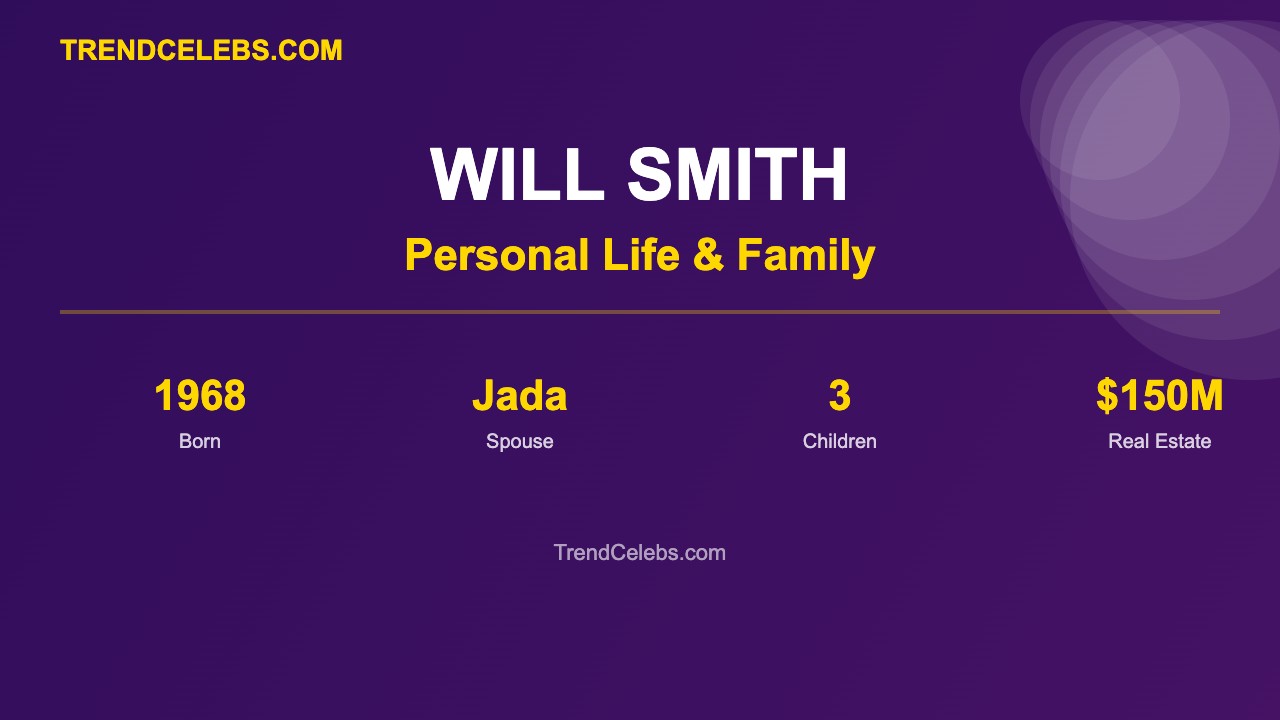 Will Smith Personal Life